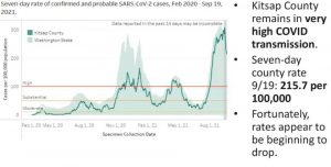 A screenshot from Dr. Gib Morrow's presentation to the Kitsap Public Health Board. A screenshot from Dr. Gib Morrow's presentation to the Kitsap Public Health Board.