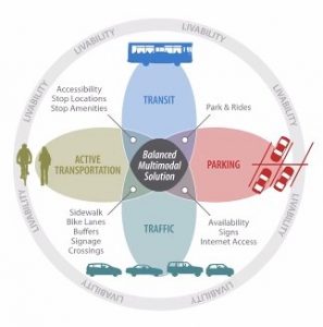 A screenshot from the Dec. 2 open house presentation on the city of Bremerton's Joint Compatibility Transportation Plan